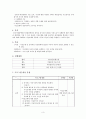 집단프로그램계획 (사회복지현장실습, 지적장애인을 위한 성교육 프로그램) 지적장애인을 위한 성교육 프로그램 “아무도 이야기해 주지 않았어요” (올바른 이성교제) 3페이지