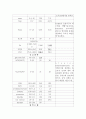 골절에 대한 케이스 case - 입원시 진단명 : intertrochanteric fracture, close 7페이지