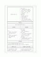 동맥경화증에 대한 케이스 case : 진단명 : ASO, both(arteriosclerosis obliterans, 폐색성 동맥경화증) 14페이지