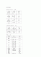 폐렴(Pneumonia)에 대한 케이스 case-- 15페이지