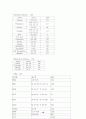 폐렴(Pneumonia)에 대한 케이스 case-- 16페이지