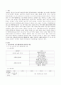 표준보육과정의 탐구생활영역의 내용을 전반적인 이해를 바탕으로 그 중 한 가지 내용을 선정하여 유아에게 적합한 과학 활동의 수업계획안을 작성하시오. 2페이지