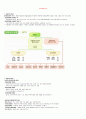 청주대 관광산업의 이해 01-07 (업데이트)  32페이지