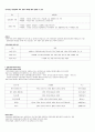 청주대 관광산업의 이해 01-07 (업데이트)  42페이지