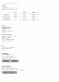 청주대 지식정보사회와 컴퓨터활용 01~07  36페이지