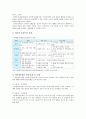 [인터넷 음란물] 인터넷 음란물의 개요, 접촉 실태, 인터넷 음란물 지도방안 2페이지