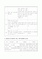 노인장기요양기관 방문요양센터 사업계획서 - 해누리방문요양센터 7페이지