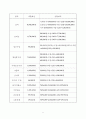 노인장기요양기관 방문요양센터 사업계획서 - 해누리방문요양센터 9페이지