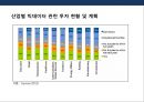 빅데이터(Big Data) 산업의 이해, 투자 현황 계획 & 기업의 활용사례분석 PPT자료 7페이지