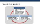 빅데이터(Big Data) 산업의 이해, 투자 현황 계획 & 기업의 활용사례분석 PPT자료 26페이지