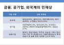 [대기업 취업] 대기업 성공 취업전략.PPT자료 9페이지