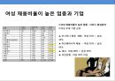 [대기업 취업] 대기업 성공 취업전략.PPT자료 22페이지