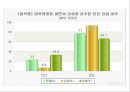 [★성희롱★]  성희롱의 이론적 내용, 성희롱 예방 및 근절 대책.PPT자료 5페이지