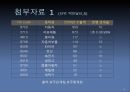 [한국-호주(오스트레일리아) FTA] 한국 호주간 FTA의 의의, 현황, 한-호주 FTA특징, FTA 쟁점과 전망.ppt 9페이지