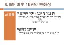 [IMF에 대한 모든 것] IMF 근본적 원인, IMF 극복을 위한 정책 13페이지