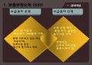 [SSI, SSDI] 보충보장소득, 사회보장장애보험, 국민기초생활보장제도 각각에 대한 분석 발표자료 3페이지
