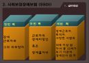 [SSI, SSDI] 보충보장소득, 사회보장장애보험, 국민기초생활보장제도 각각에 대한 분석 발표자료 10페이지