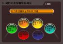 [SSI, SSDI] 보충보장소득, 사회보장장애보험, 국민기초생활보장제도 각각에 대한 분석 발표자료 17페이지