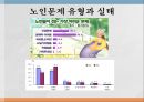 [노인문제] 노인문제의 특징, 현황, 문제점 및 노인문제 해결방안 12페이지