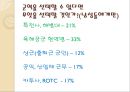 [군대 심리학] 심리학 측면에서 군대의 특징과 다양한 군대 문제의 해결방안 7페이지