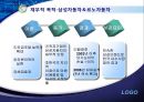 [기업합병(Merger)] 사례를 통해 본 M&A의 특징, 현황, 문제점 및 시사점 분석 레포트 5페이지