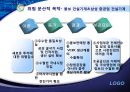 [기업합병(Merger)] 사례를 통해 본 M&A의 특징, 현황, 문제점 및 시사점 분석 레포트 7페이지