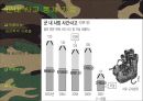 [군대 심리학] 군대심리학의 개념과 군대 내의 심리학의 법칙들 발표자료 10페이지