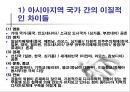[동아시아 공동체]동아시아 공동체 형성의 필요성과 문제점 및 평화구축 방안 (한·중·일 삼국의 역할을 중심으로) 15페이지