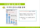 [미국의 중동정책] 미국의 시대별 중동국가에 대한 정책 분석 및 문제점과 제언 17페이지