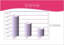 [소비자 행동분석 - 마케팅 실패사례] LG Telecom(엘지 텔레콤)의 마케팅 실패 사례 분석 및 우리의 제언.PPT자료 5페이지