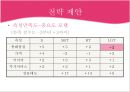 [소비자 행동분석 - 마케팅 실패사례] LG Telecom(엘지 텔레콤)의 마케팅 실패 사례 분석 및 우리의 제언.PPT자료 11페이지
