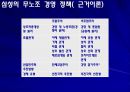 [삼성과 노동조합] 삼성의 무노조 관리에 대한 이해와 무노조 경영의 장담점 분석.PPT자료 10페이지