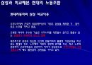 [삼성과 노동조합] 삼성의 무노조 관리에 대한 이해와 무노조 경영의 장담점 분석.PPT자료 12페이지