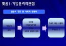 [삼성과 노동조합] 삼성의 무노조 관리에 대한 이해와 무노조 경영의 장담점 분석.PPT자료 20페이지