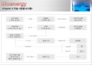 [신재생에너지] 바이오에너지(Bioenergy) 정의. 기능, 특성, 이용현황과 효과 및 향후 이용방안.PPT자료 5페이지