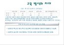 [성교육 방안] 올바른 성교육 (한국의 성교육 실태, 외국의 성교육 비교, 올바른 성교육).PPT자료 8페이지
