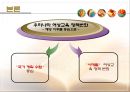 [여성교육 정책] 여성교육 정책변화 - 1960년대 이후를 중심으로 : 여성교육 정책의 시대별 변화 및 올바른 여성교육의 방향 PPT자료 4페이지