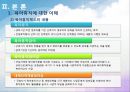 육아휴직제도의 고용지원역할 분석 (육아휴직에 대한 이해, 육아휴직제도 활용현황 및 직장복귀현황, 육아휴직제도 고용지원역할 쟁점 & 문제점).PPT자료 5페이지
