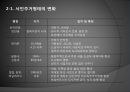 [주거정책 분석] 주거정책의 시대적 변화와 원인, 주거정책의 필요성 및 5페이지
