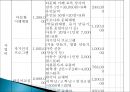 [프로그램 작성] 다문화 가정 아동 정서지원 사회복지 프로그램 (프로그램명 내안의 그대 ) 18페이지