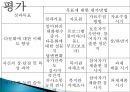 [프로그램 작성] 다문화 가정 아동 정서지원 사회복지 프로그램 (프로그램명 내안의 그대 ) 21페이지