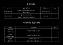 [프로그램 작성] 국내거주 결혼이주여성의 한국 문화 적응을 위한 언어 및 사회성 함양 프로그램 21페이지