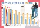 [프랑스인의 사랑] 프랑스인의 사랑과 동거 및 이별에 대하여 10페이지