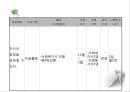 [프로포절] 독거 어르신들이 함께 모여 전시회를 완성해가는 활동 프로그램 (활동명 老울력(노을녘)) 15페이지