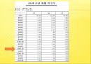 [프로포절] 독거노인 여가 활동 증진을 위한 프로포절 (사업명-신 토 불 이) 14페이지