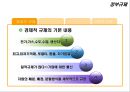 [한국경제] 정부규제, 출자총액 제한의 현황과 문제점 및 규제완화의 필요성 및 대책 7페이지