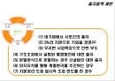 [한국경제] 정부규제, 출자총액 제한의 현황과 문제점 및 규제완화의 필요성 및 대책 11페이지