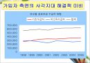 국민연금 사각지대에 대한 이해와 국민연금 개정방안 및 나아갈 방향 제언 14페이지
