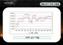 관광자원의 개발과 활용방안 - 제주도 태왕사신기 촬영세트장의 활용방안과 관광자원으로의 개선방안 7페이지