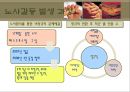 노사갈등의 사례 - 우리은행의 노사갈등의 과정과 문제점 및 한계 그리고 나아갈 방향 제언 16페이지